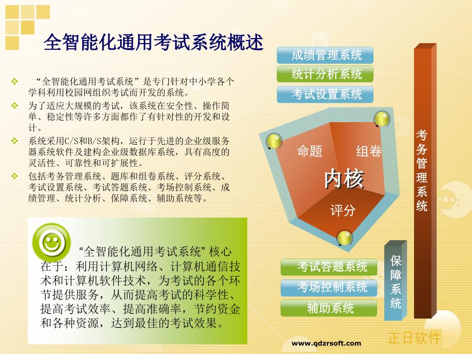 全智能化通用考试系统_第2页