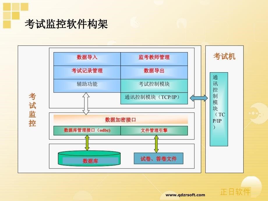 全智能化通用考试系统_第5页