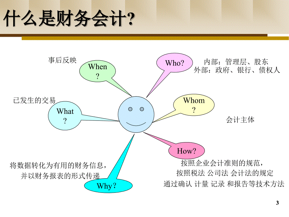 某咨询公司财务分析培训讲义PPT49_第3页