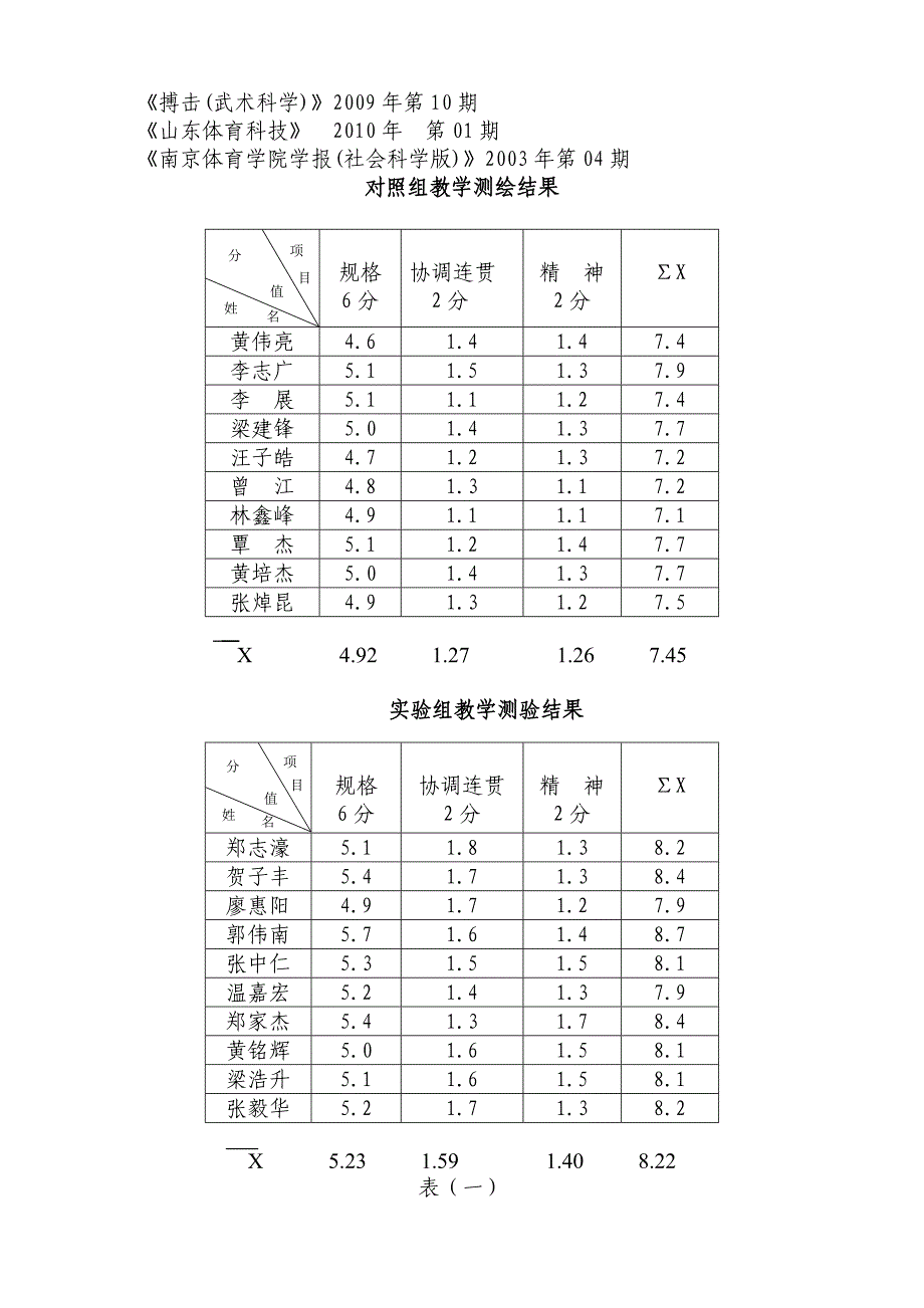 武术课渗入“念动训练”的教学实验.doc_第4页