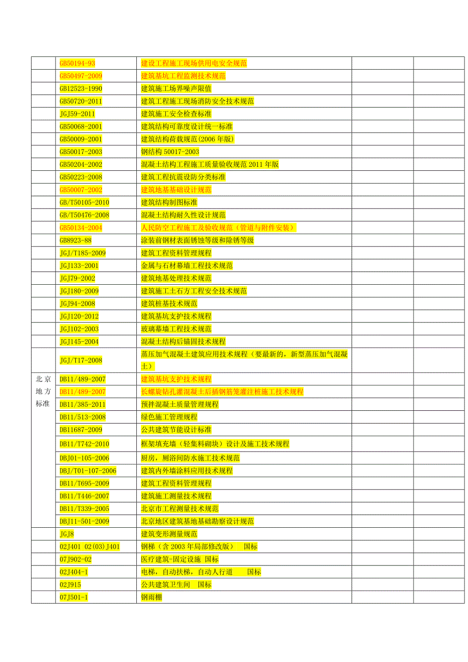 建筑行业最新的标准(行标)规范汇总_第3页