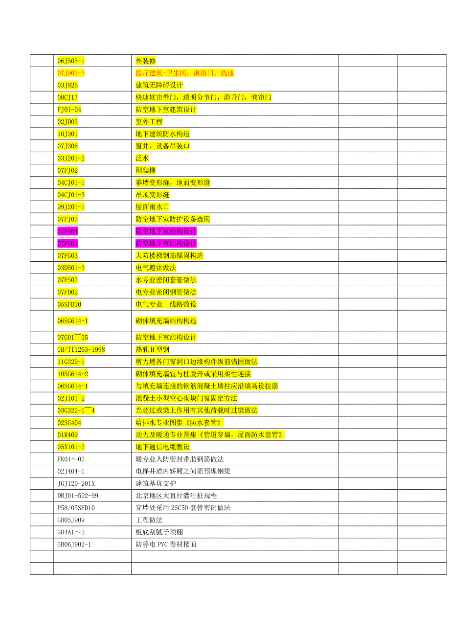 建筑行业最新的标准(行标)规范汇总_第4页