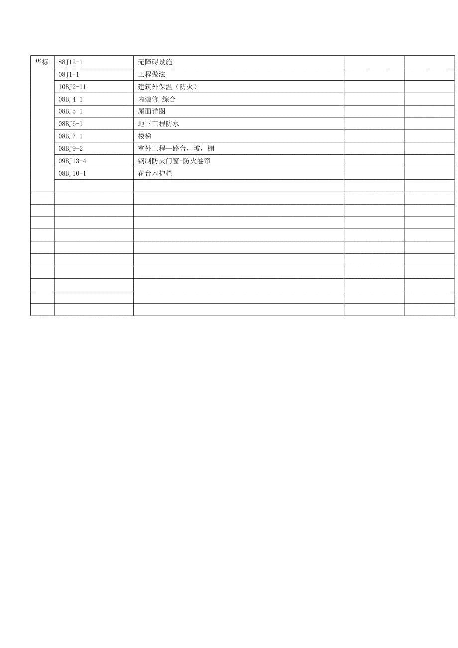 建筑行业最新的标准(行标)规范汇总_第5页