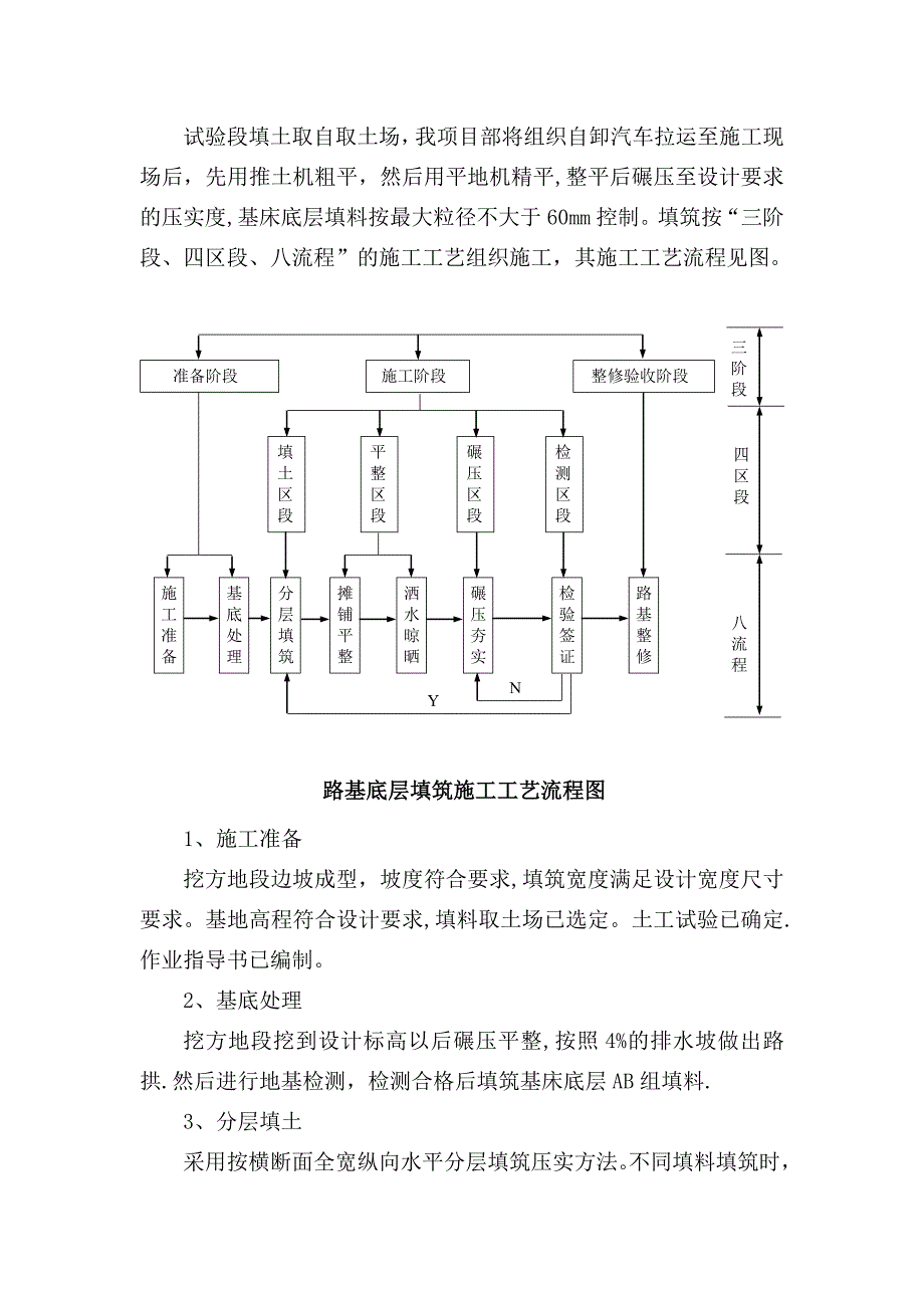 【整理版施工方案】铁路路基基床底层试验段施工方案_第4页