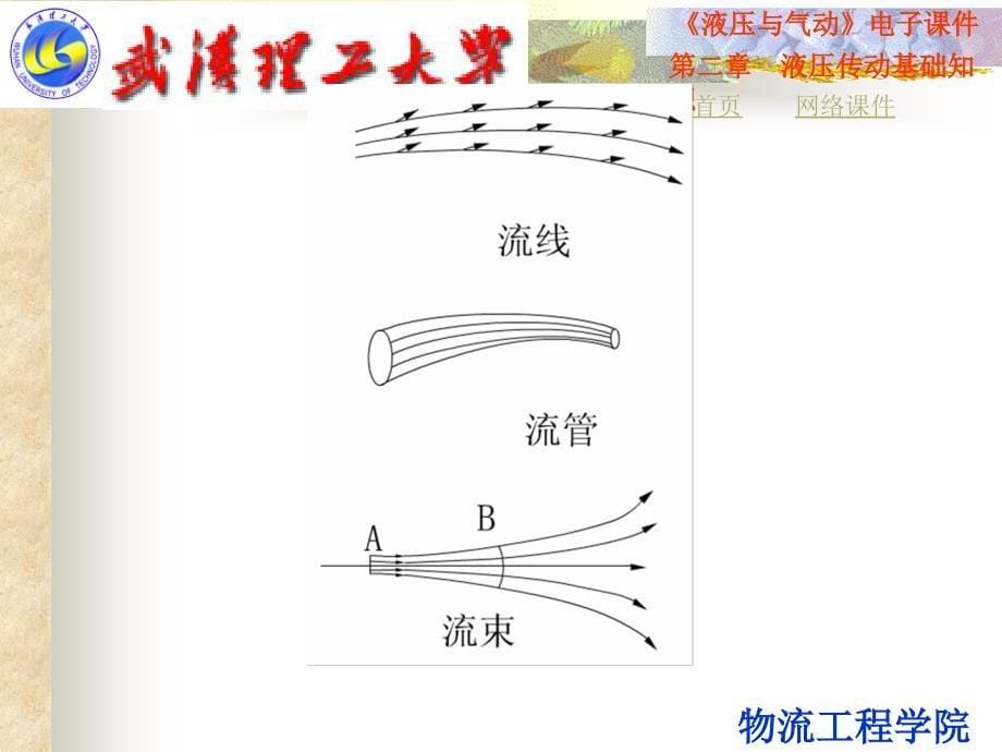 《液压与气压传动教学课件》课件_第5页