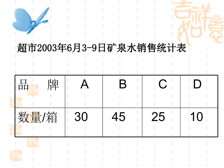 348参加社会实践活动,体验工作的乐趣！_第4页