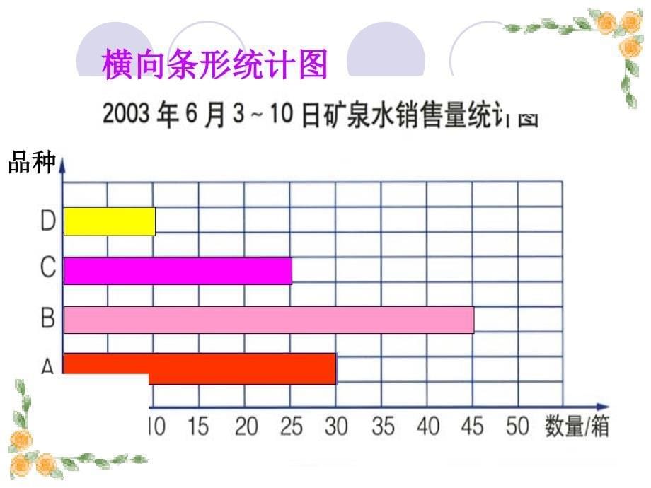 348参加社会实践活动,体验工作的乐趣！_第5页