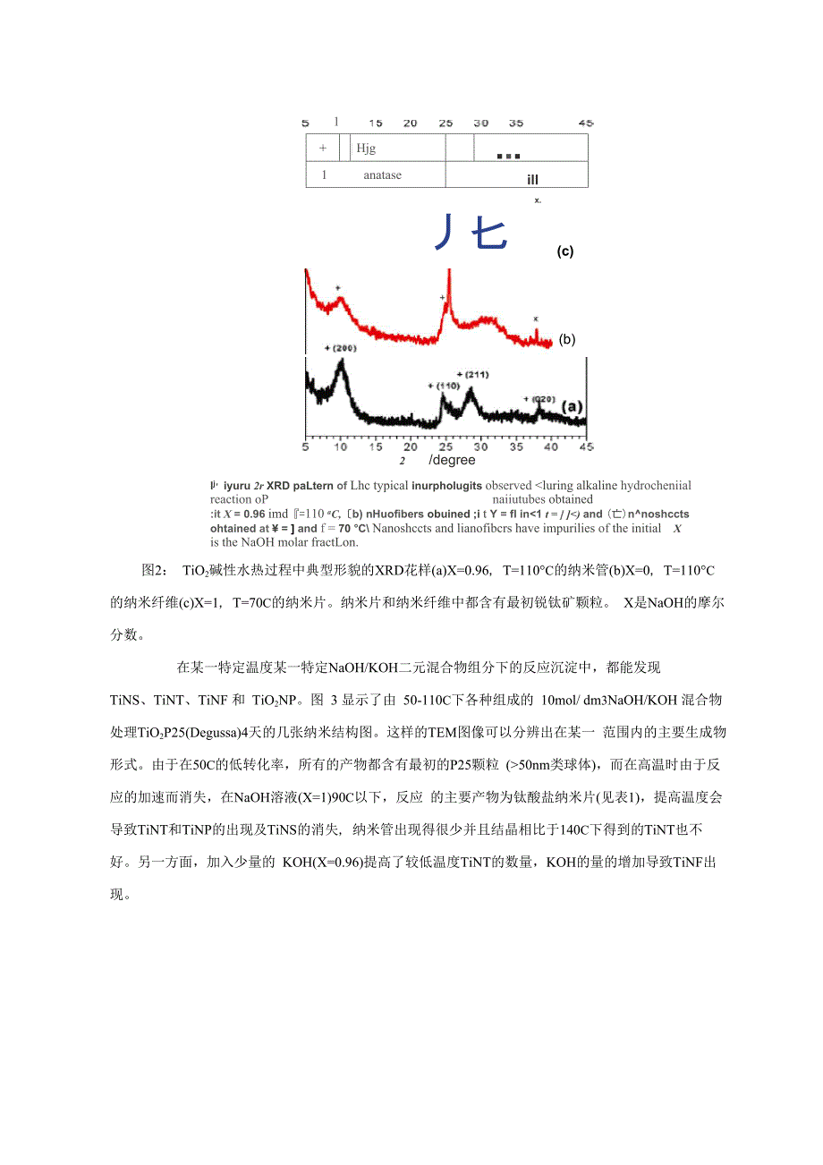 碱性环境中钛酸盐纳米管的亚稳本质_第4页