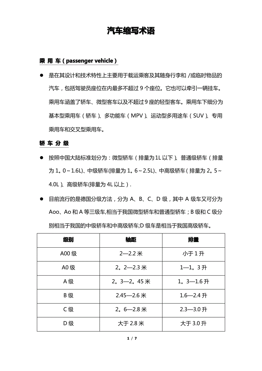 汽车行业必须了解的缩写含义_第1页