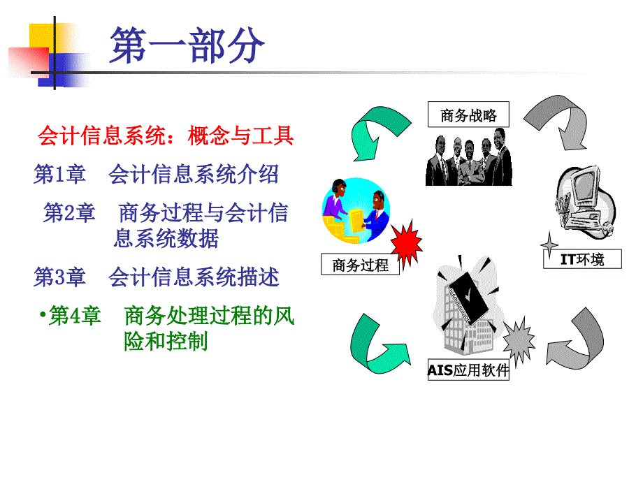 商务过程风险与控制_第1页