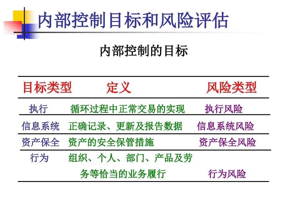 商务过程风险与控制_第5页