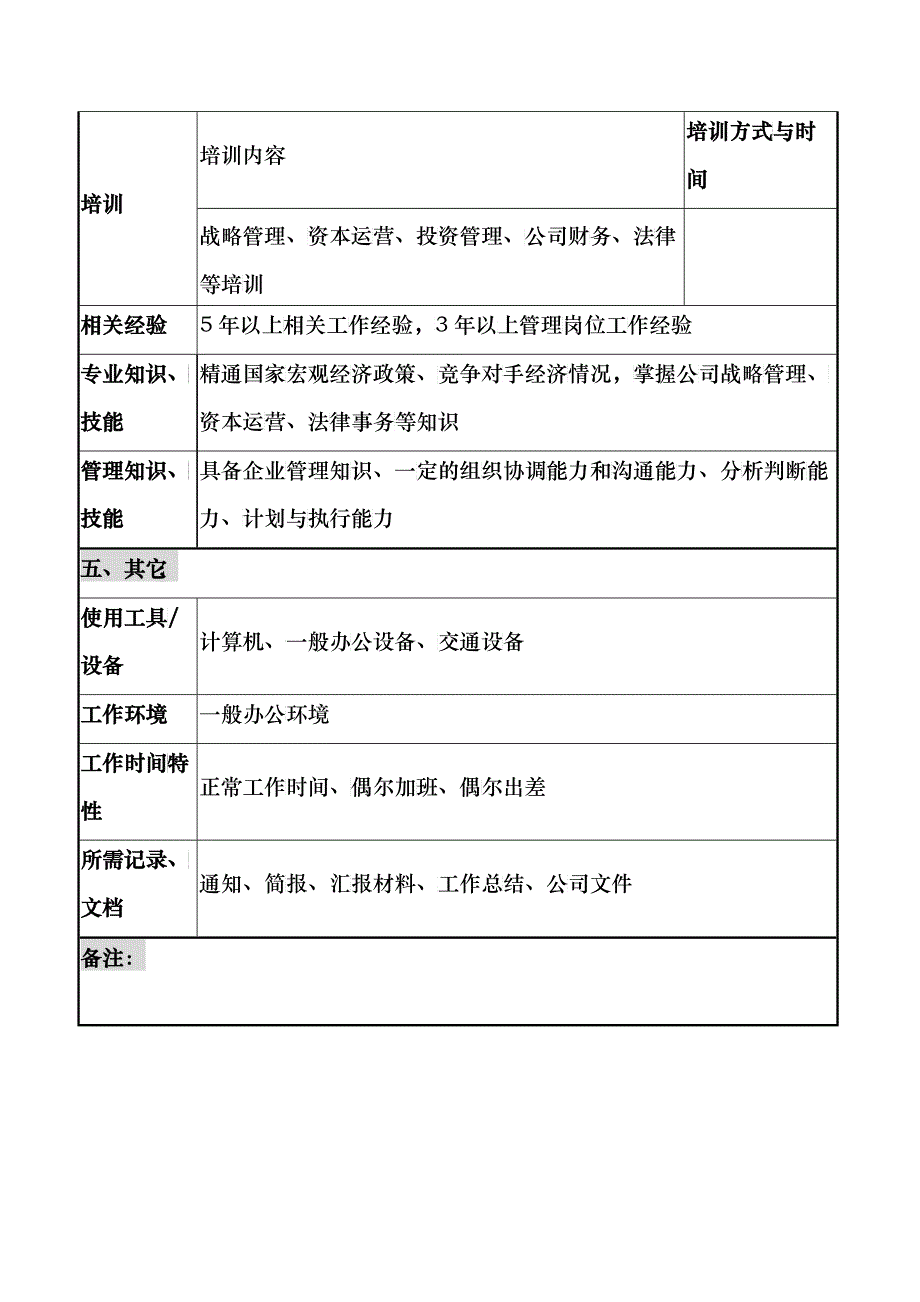 执行董事办公室投资管理员岗位说明书_第3页