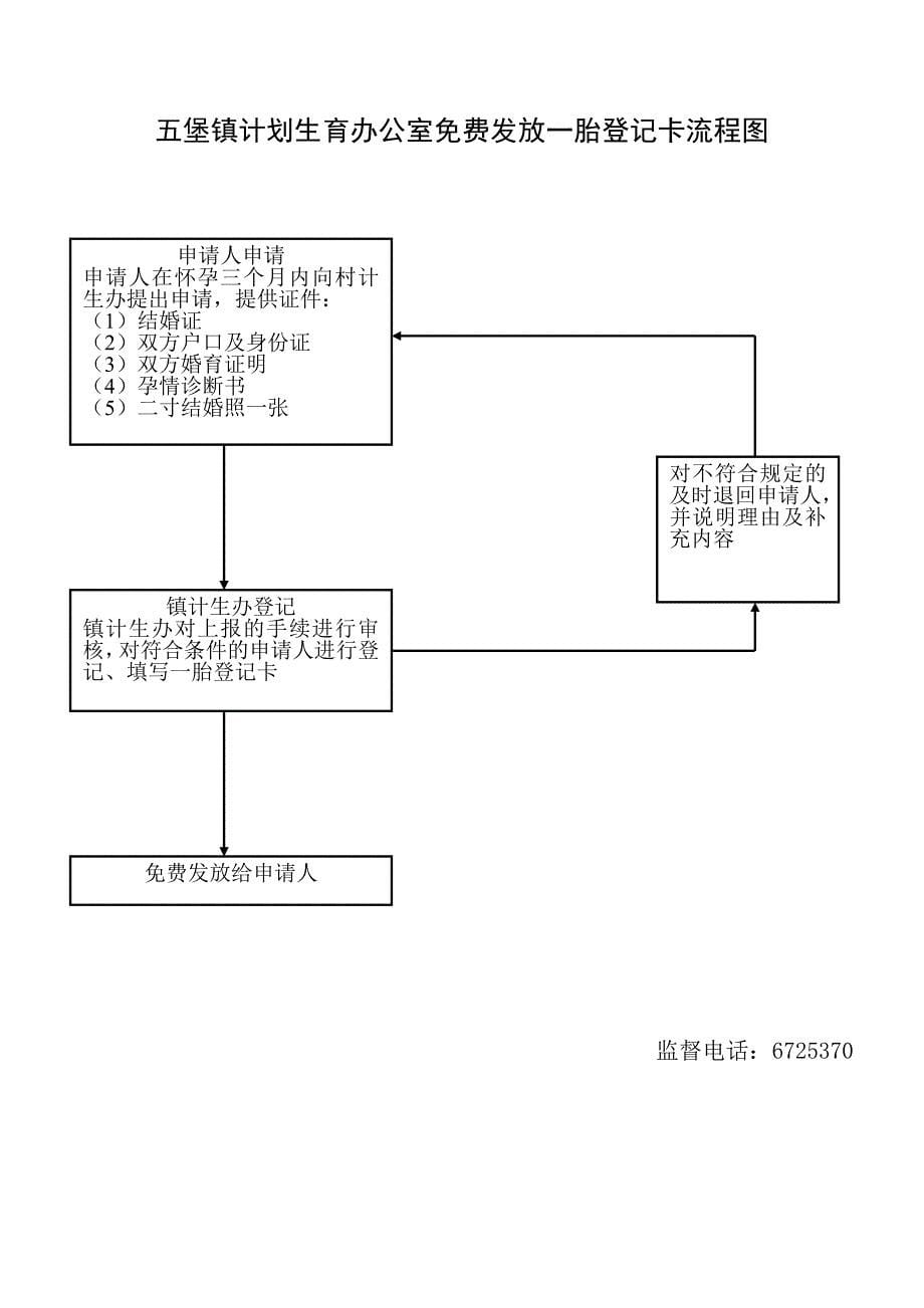 273994385机关内部采购流程图_第5页