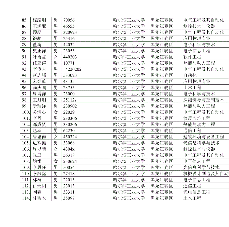 2022年哈尔滨工业大学第二届大学生数学竞赛成绩获奖.doc_第4页