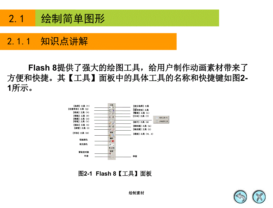 绘制素材课件_第3页