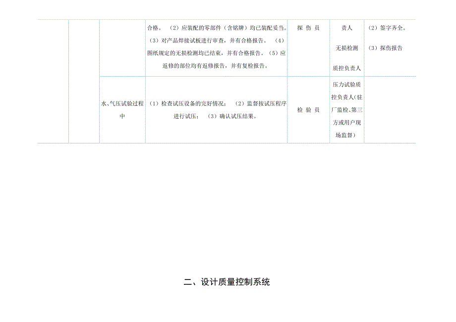 压力容器制造过程控制点一览表.doc_第2页