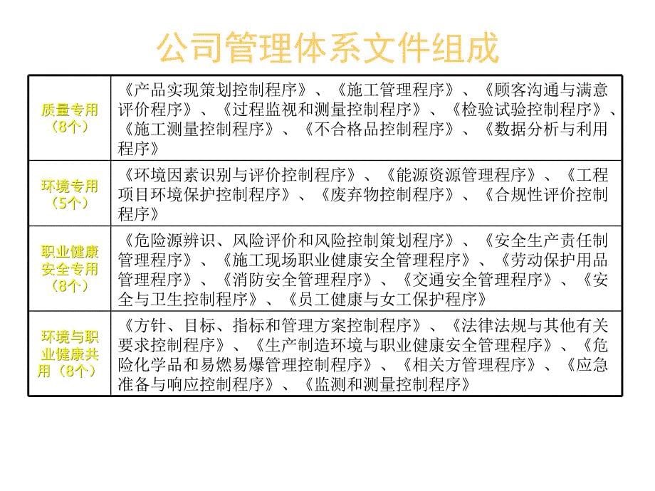 质量环境与职业健康安全管理体系宣贯_第5页