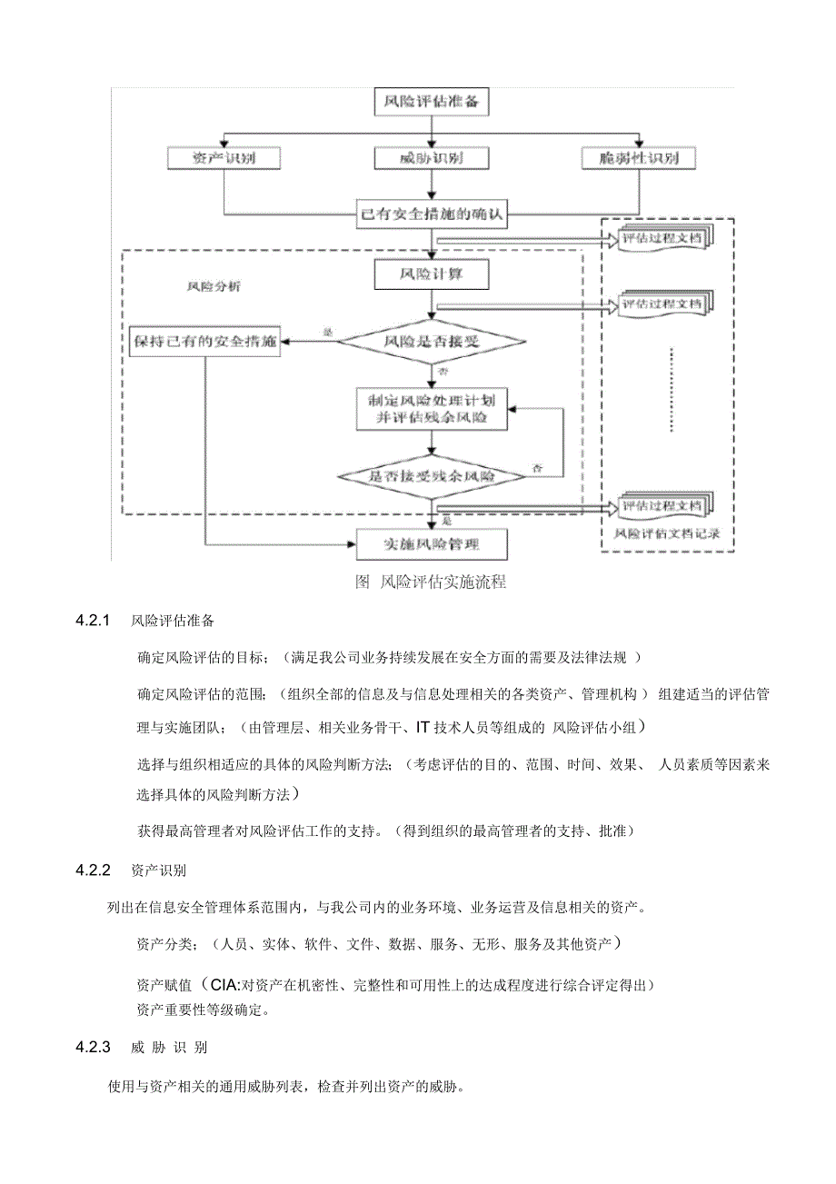 ISO27001风险评估程序_第3页