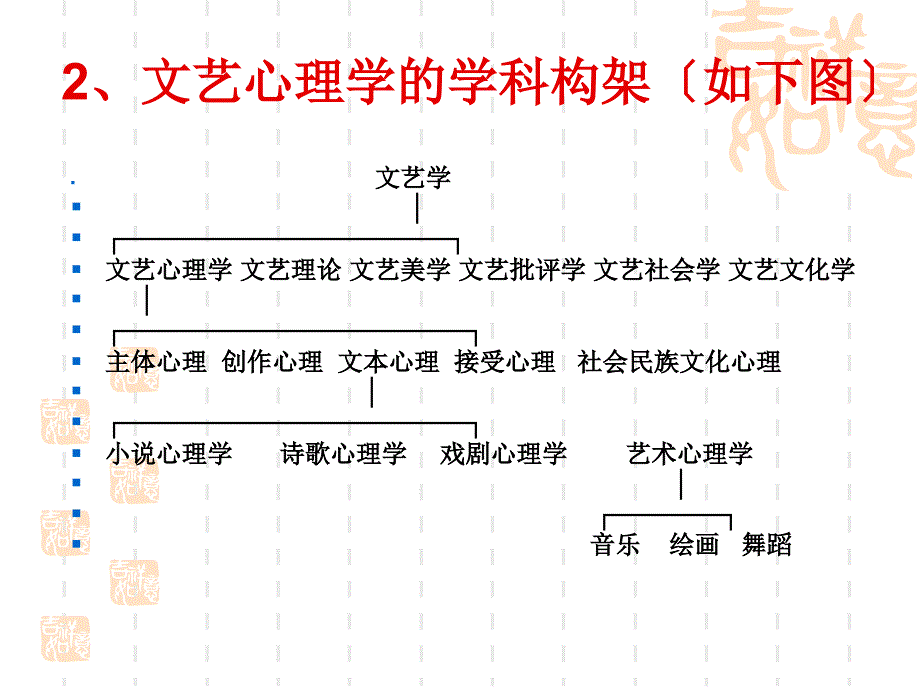 教案二201最新整理3_第2页