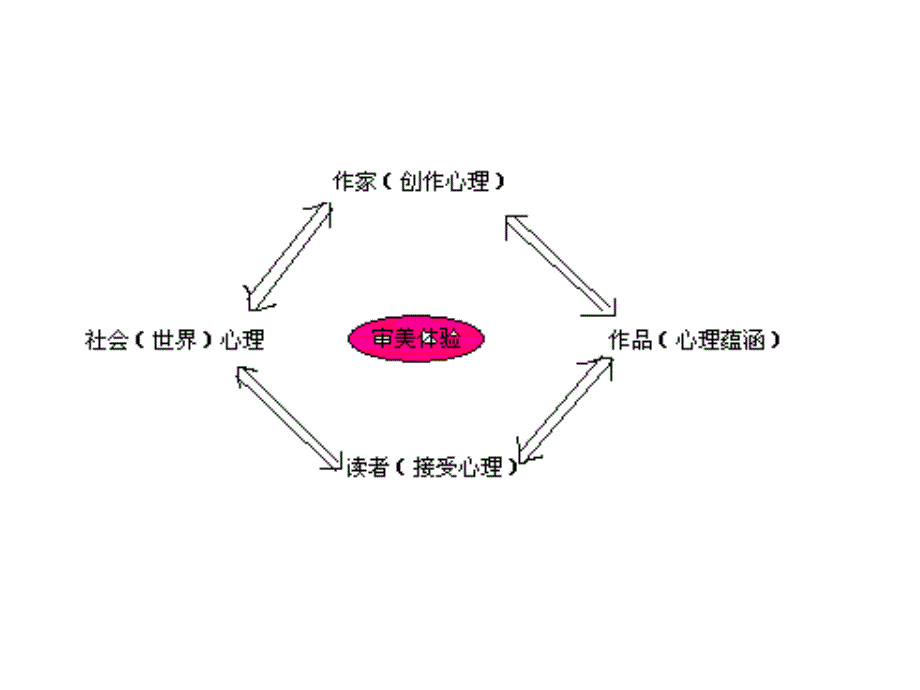 教案二201最新整理3_第4页