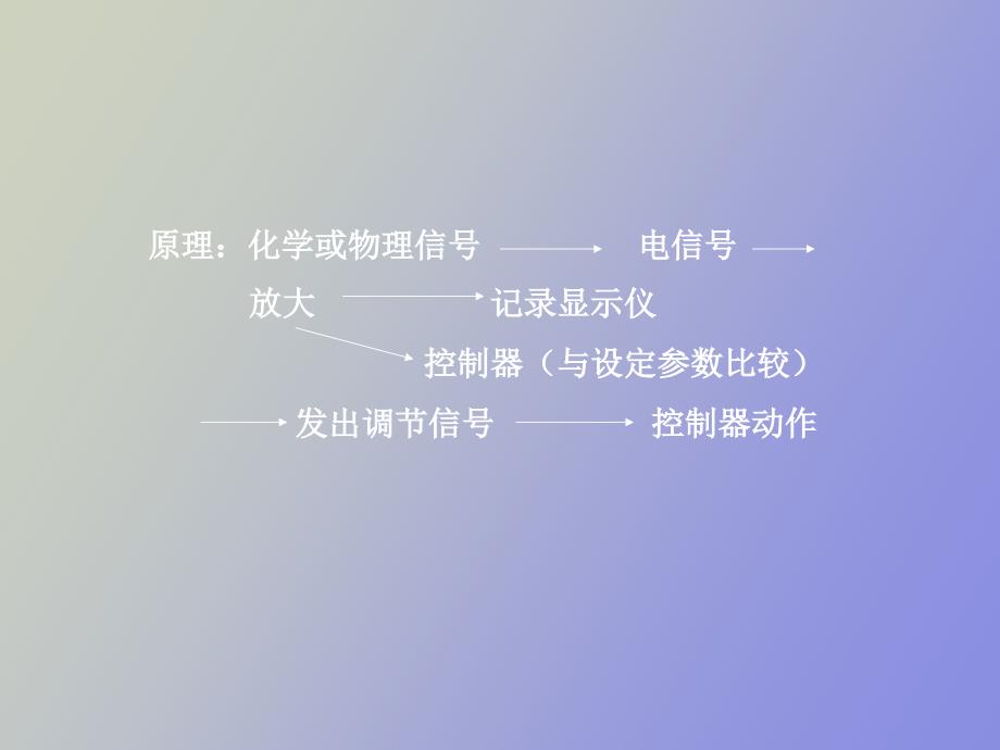 发酵过程参数测定_第4页