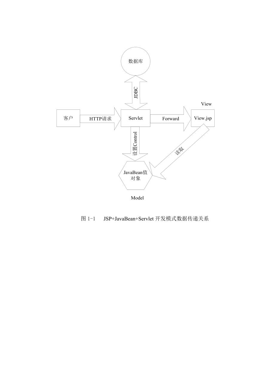 精品资料2022年收藏的毕业设计论文网上信息管理系统_第4页