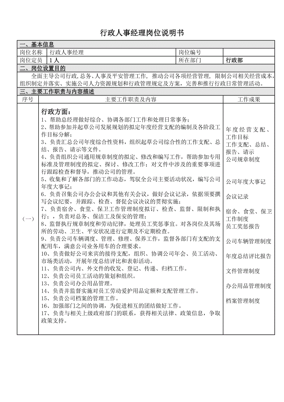 岗位职责说明书(行政人事经理)[1]_第1页