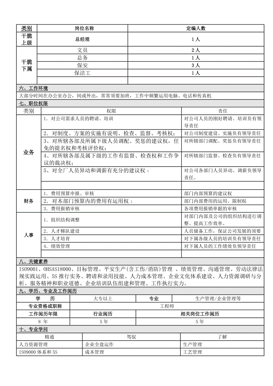 岗位职责说明书(行政人事经理)[1]_第3页