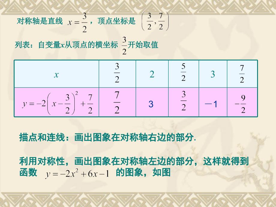 数学22二次函数yax2bxc的图象与性质5_第4页