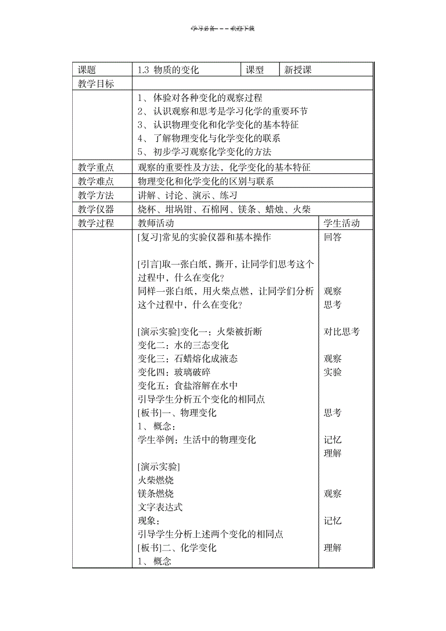 2023年物质的变化的精品讲义_第1页