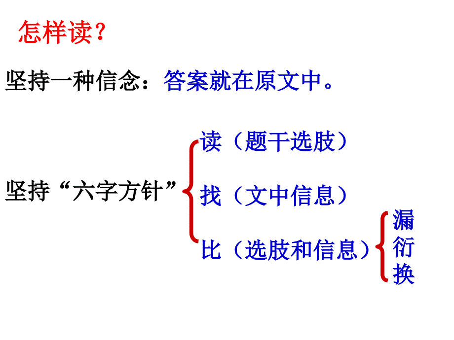 论述类文本立说课件_第3页