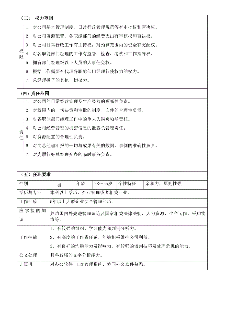 常务副总经理-岗位职责_第2页