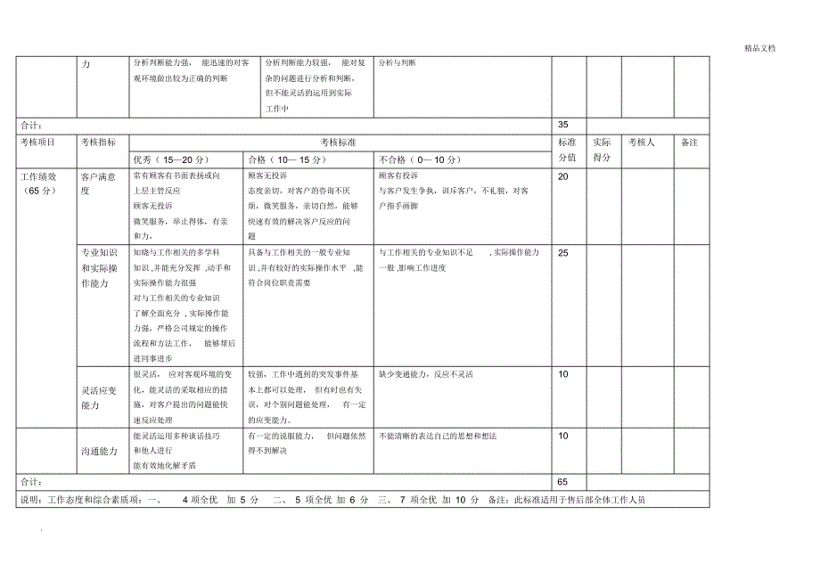 售后服务部绩效考核表_第2页