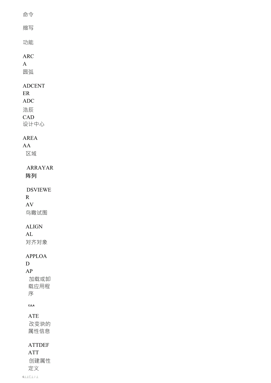 浩辰cad常用快捷键_第1页