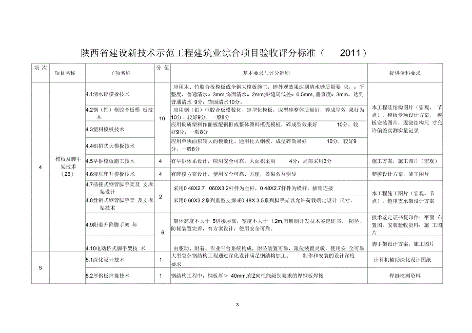 程建筑业综合项目验收评分标准2详解_第3页