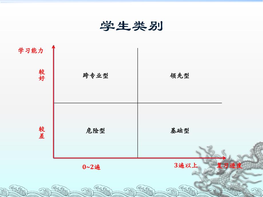 上海财经大学 803经济学配套复习方案_第4页