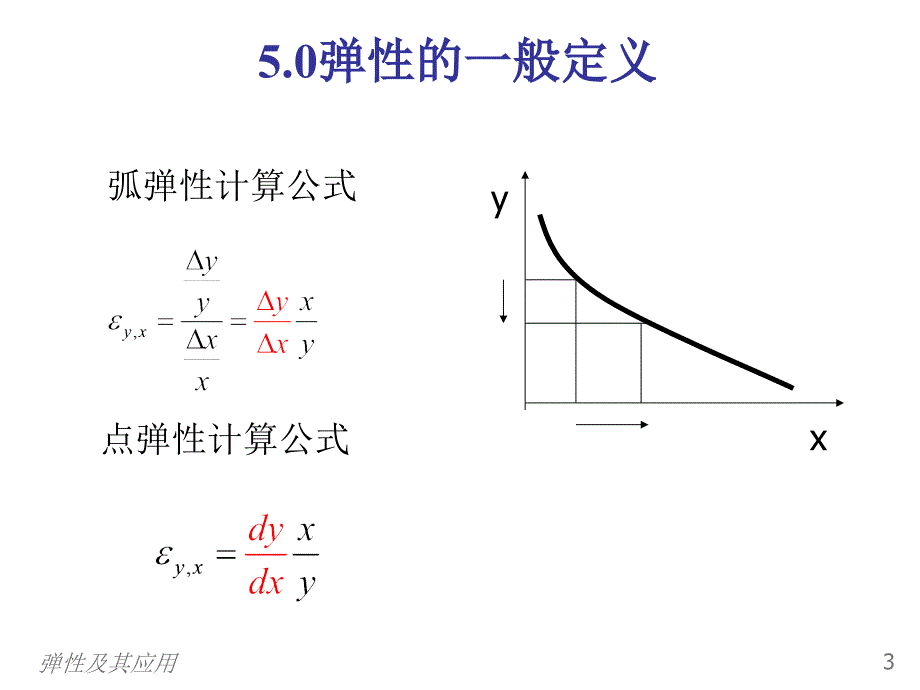 弹性及其应用_第4页