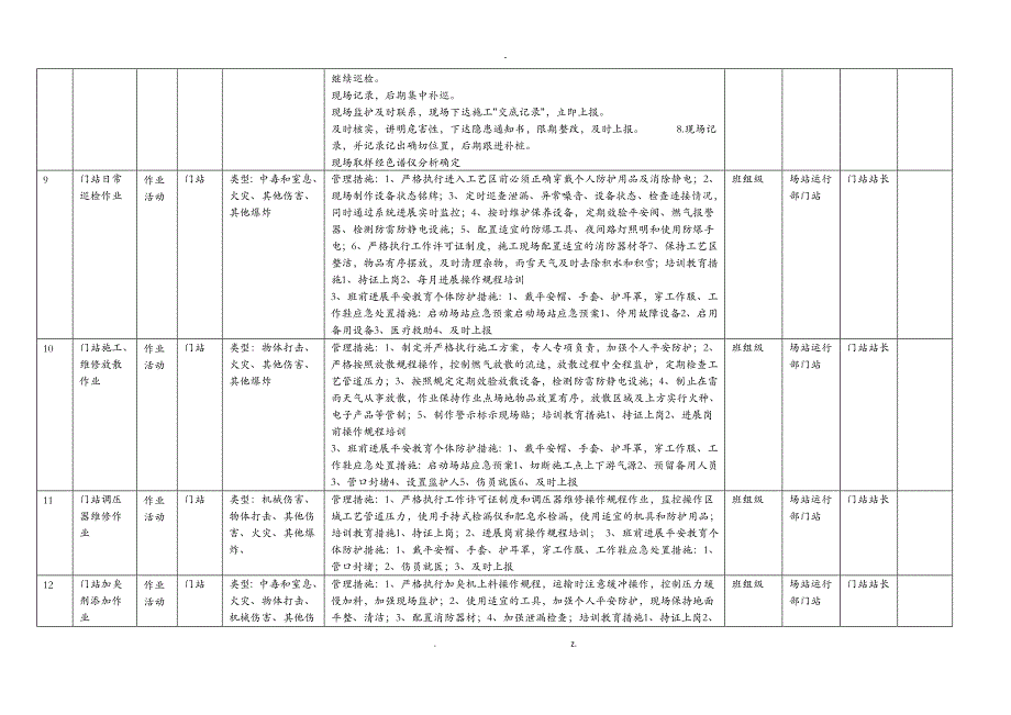 燃气行业风险点统计表_第4页