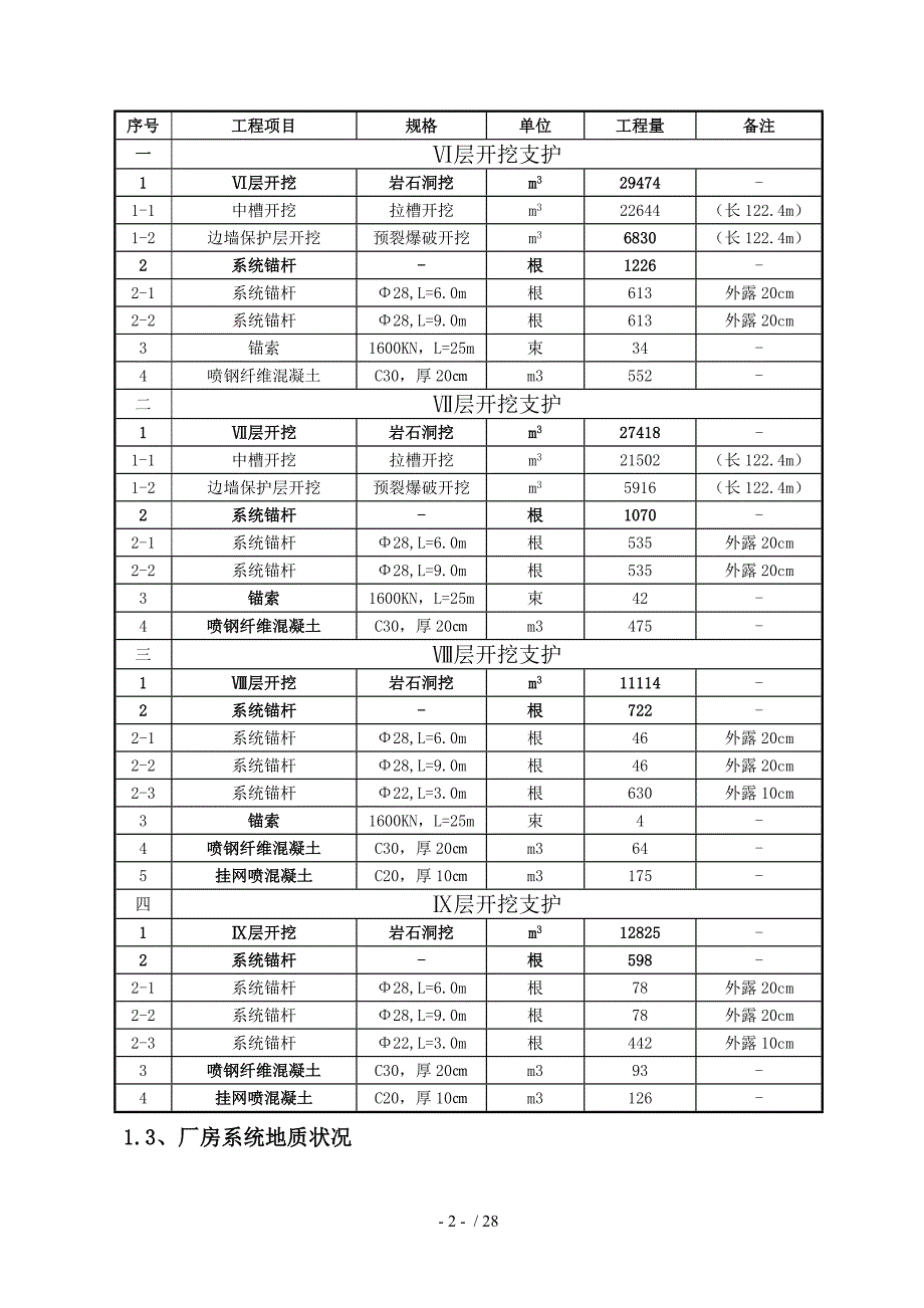 引水发电系统主厂房ⅥⅨ层开挖支护施工技术措施_第2页