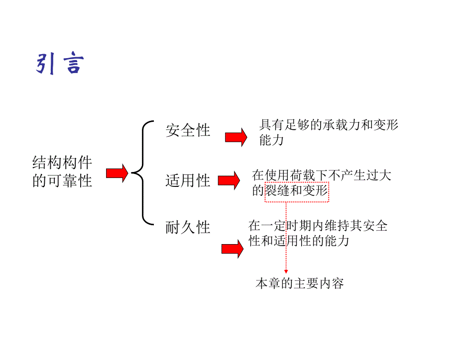 《钢筋砼的变形》PPT课件_第2页