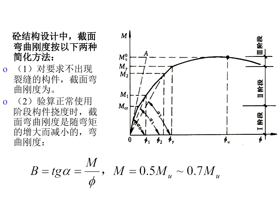 《钢筋砼的变形》PPT课件_第4页