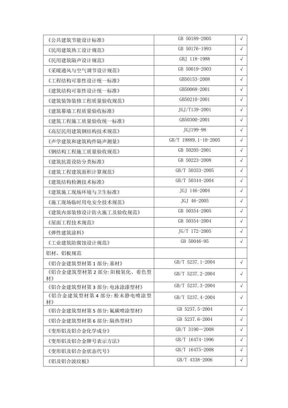 博物馆幕墙工程施工方案_第5页