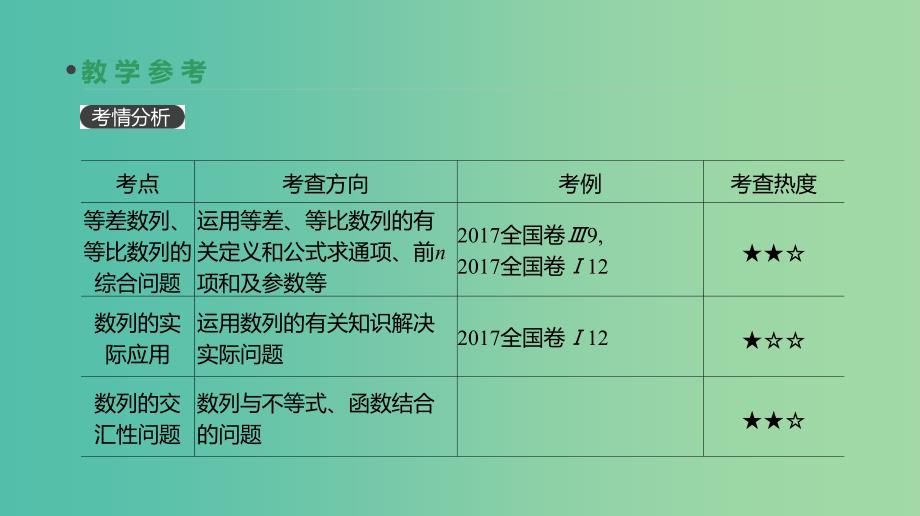 2019届高考数学一轮复习第5单元数列第32讲数列的综合问题课件理.ppt_第3页