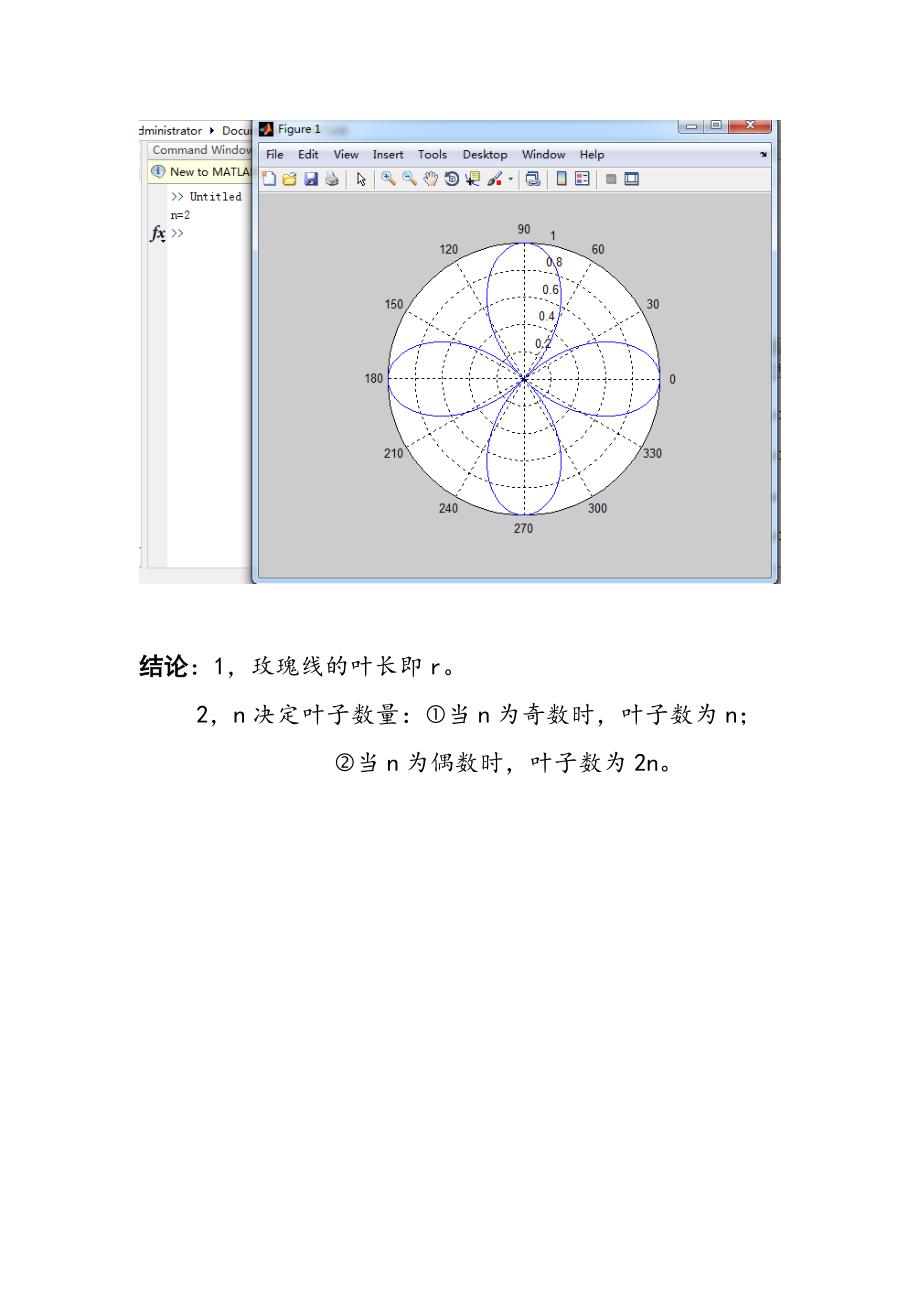 实验一玫瑰线的绘制 实验报告_第4页