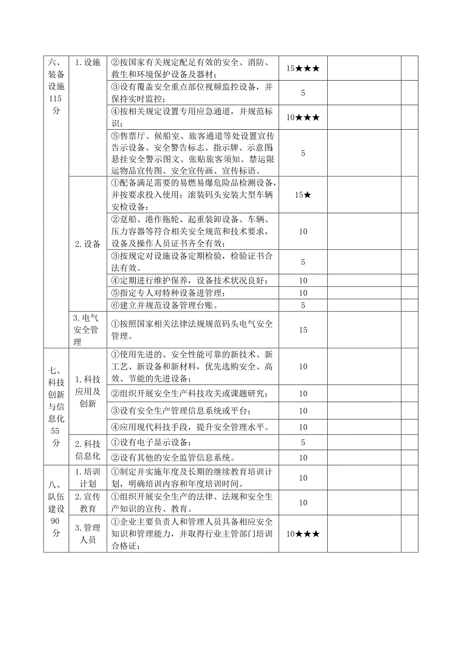 港口客运(滚装、渡船渡口)码头企业安全生产达标考评指标(共8页)_第3页