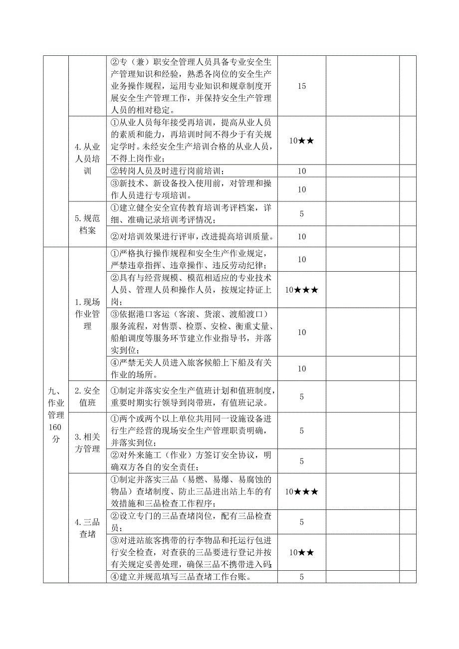 港口客运(滚装、渡船渡口)码头企业安全生产达标考评指标(共8页)_第4页