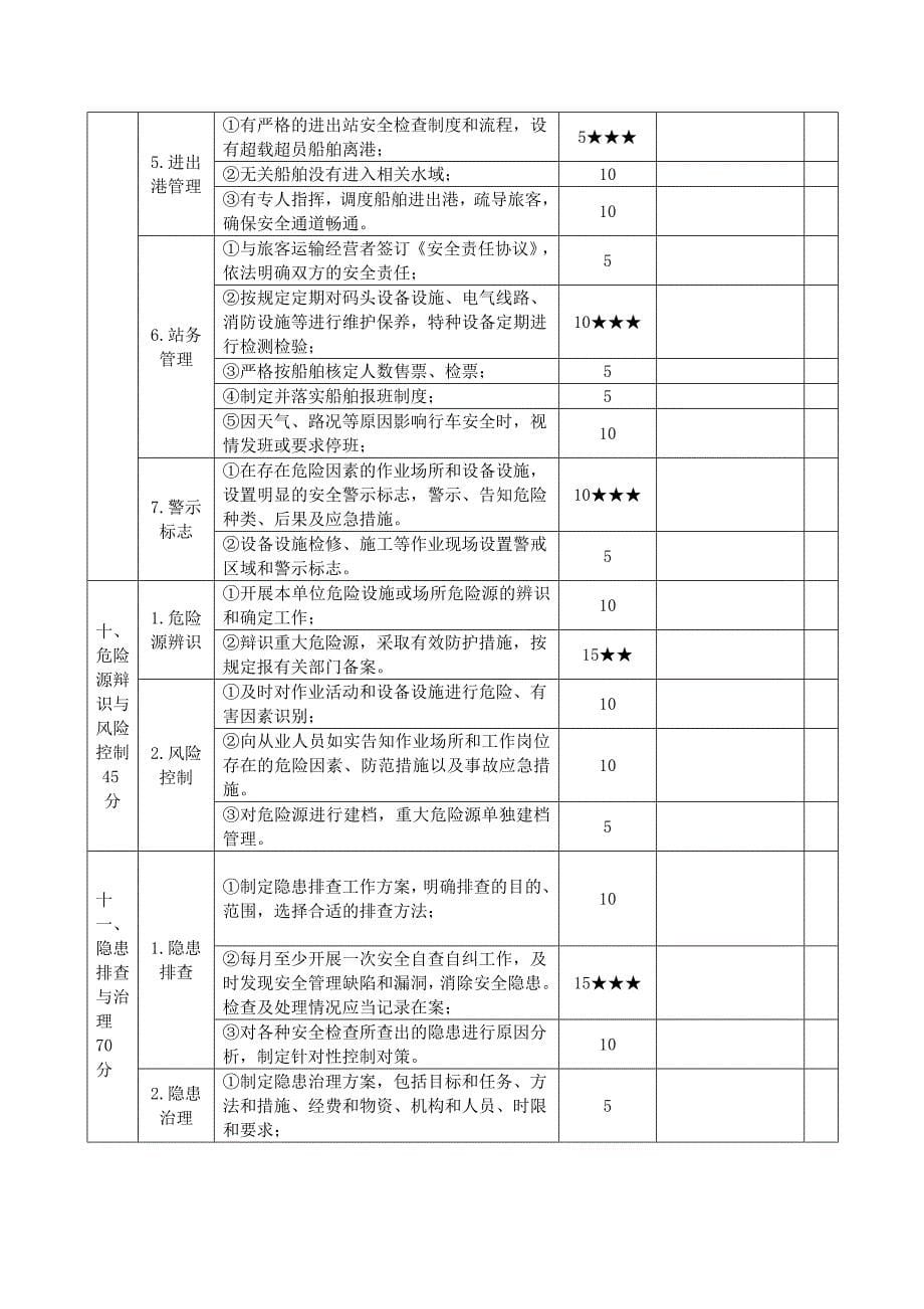 港口客运(滚装、渡船渡口)码头企业安全生产达标考评指标(共8页)_第5页