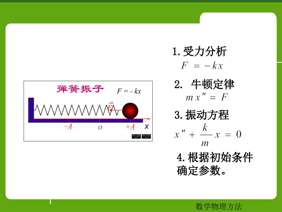 热传导方程ppt课件_第3页