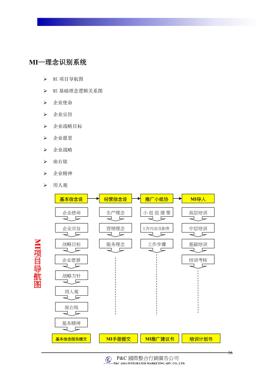 CIS企划执行项目_第2页