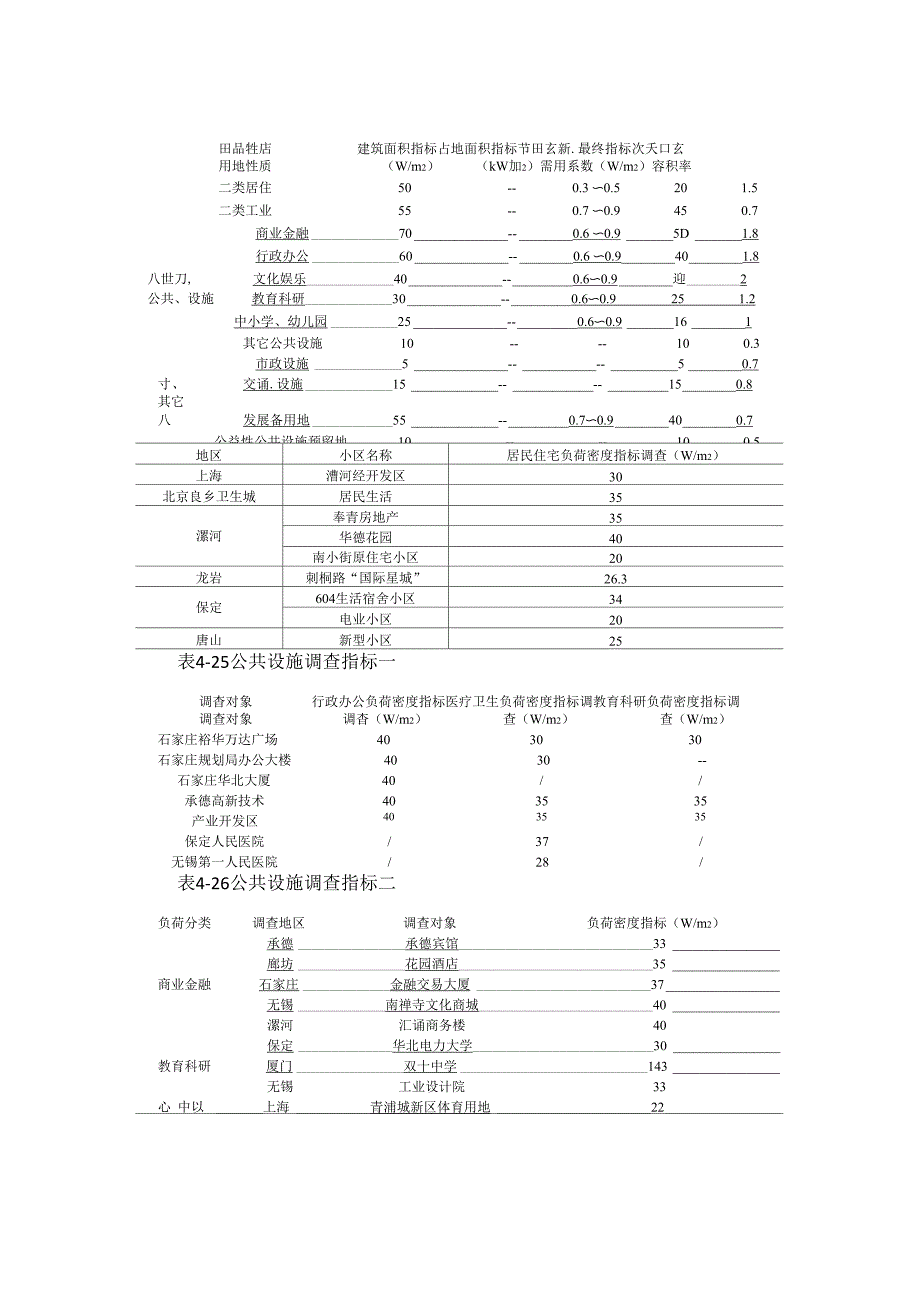 用地指标及容积率_第1页